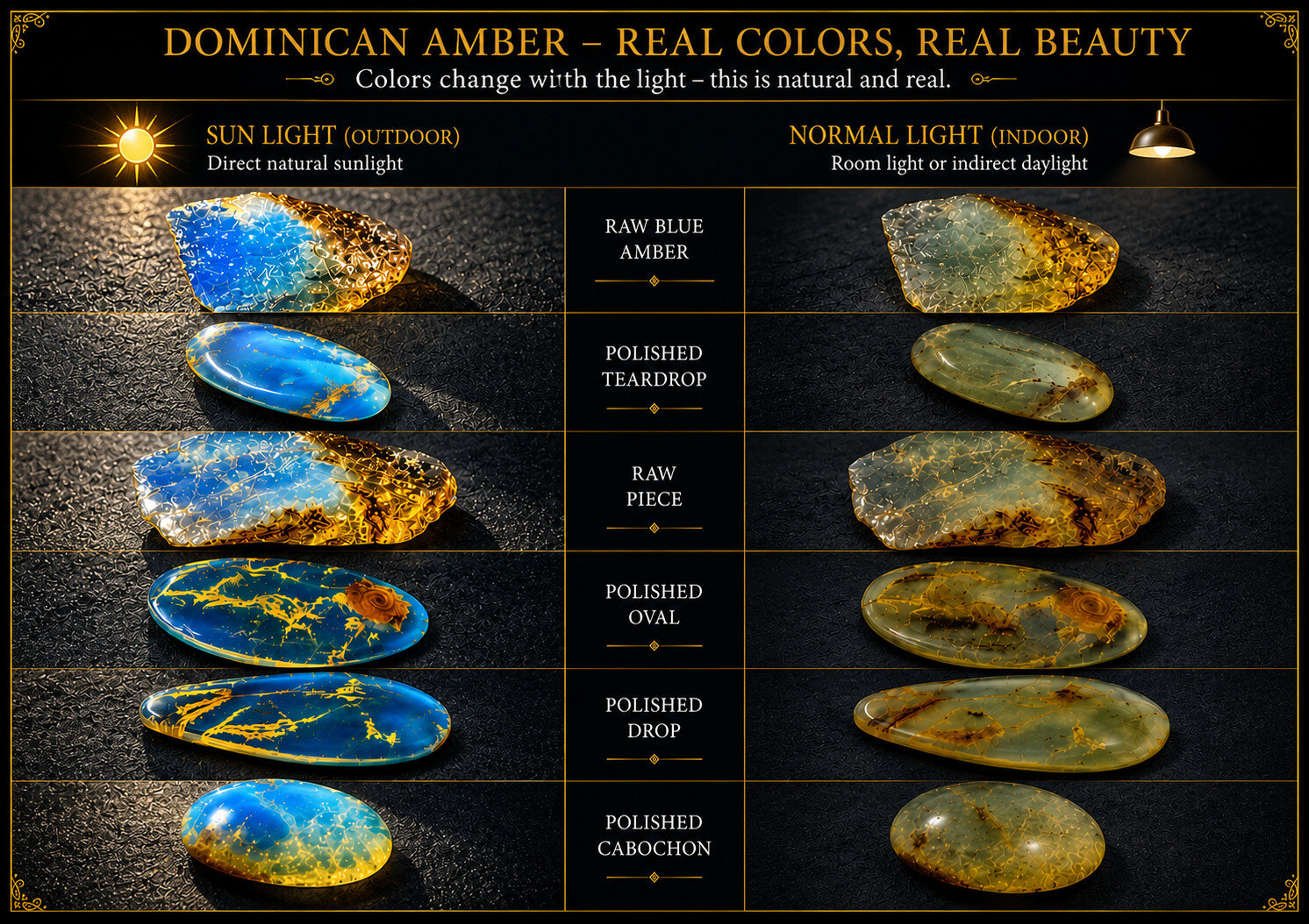 Beautiful Natural Dominican Translucent Green Blue Amber Rough Specimen 81mm 96g – photo 12
